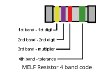 電子制造中的金屬膜電阻MELF