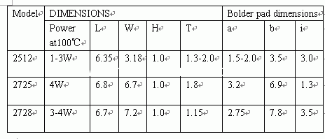 合金電阻在作為取樣電阻時選型7要素